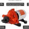 SEAFLO 33-Series Industrial Water Pressure Pump w/Power Plug for Wall Outlet - 115VAC, 3.3 GPM, 45 PSI SEAFLO 33-Series Industrial Water Pressure Pump w/Power Plug for Wall Outlet - 115VAC, 3.3 GPM, 45 PSI