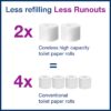 Tork Coreless High-Capacity Toilet Paper Roll White T7, Universal, 2-ply, 36 x 1100 sheets, 472882