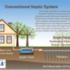 ccls Septic Tank and Cesspool Treatment Additive/Organic Enzyme Producing Bacteria/Non-Toxic/Non-Hazardous/Non-Corrosive (4-Pack) ccls Septic Tank and Cesspool Treatment Additive/Organic Enzyme Producing Bacteria/Non-Toxic/Non-Hazardous/Non-Corrosive (4-Pack)