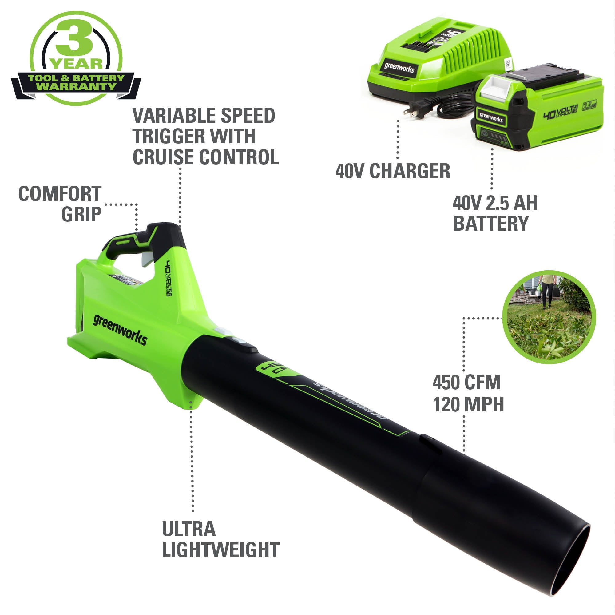 Greenworks 40V (120 mph / 450 cfm) Axial Blower, 2.5Ah Battery and Charger  –
