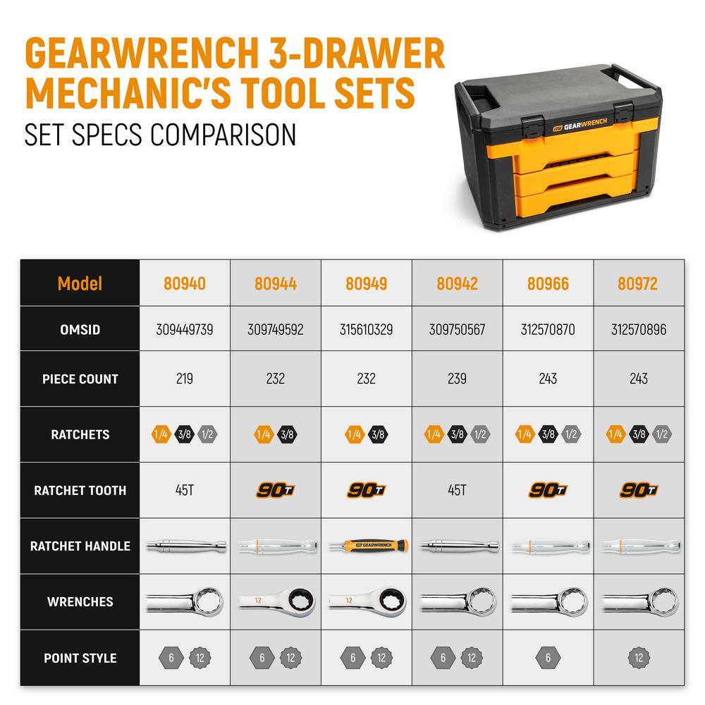 GearWrench 243pc 12 Point Mechanic's Tool Set with 3-Drawer