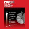 Milwaukee 2786-20 M18 FUEL ONE-KEY 18V Lithium-Ion Brushless Cordless 9 in. Cut Off Saw (Tool-Only)