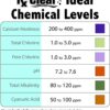 Rx Clear Stabilized Granular Chlorine, One 40-Pound Bucket, Use As Bactericide, Algaecide, and Disinfectant in Swimming Pools and Spas