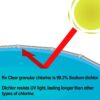 Rx Clear Stabilized Granular Chlorine, One 40-Pound Bucket, Use As Bactericide, Algaecide, and Disinfectant in Swimming Pools and Spas