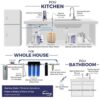 ISPRING F4WGB22BM Whole House Water Filter Set Replacement Pack with Carbon Block and Iron & Manganese Reducing Cartridges, Fits WGB22BM