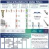 ISPRING F4WGB22BM Whole House Water Filter Set Replacement Pack with Carbon Block and Iron & Manganese Reducing Cartridges, Fits WGB22BM