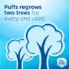 Puffs Plus Lotion Facial Tissues, 24 Family Boxes, 124 Tissues Per Box Puffs Plus Lotion Facial Tissues, 24 Family Boxes, 124 Tissues Per Box
