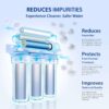 APEC Water ROES-PH75 ESSENCE Mechanical Filtration Reverse Osmosis Filtration System