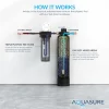 AQUASURE AS-FP-LITE-HL Fortitude Lite Series Triple-stage 10-GPM Scale Control Media Hard Water Whole House Water Filtration System