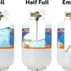 Flame King YSN330 30LB Empty LP Cylinder, OPD Valve Built-in Gauge Steel Empty Propane tank