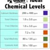 Rx Clear 3 Inch Stabilized Chlorine Tablets 35 Pounds | Individual Chlorinating Tabs for Sanitizing Swimming Pools Rx Clear 3 Inch Stabilized Chlorine Tablets 35 Pounds | Individual Chlorinating Tabs for Sanitizing Swimming Pools