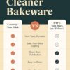 Caraway Non-Stick Ceramic Baking Sheet Duo - Naturally Slick Ceramic Coating - Non-Toxic, PTFE & PFOA Free - 18 x 13" Large & 15 x 10" Medium - Sage