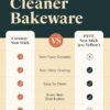 Caraway Nonstick Ceramic Bakeware Set (11 Pieces) - Baking Sheets, Assorted Baking Pans, Cooling Rack, & Storage - Aluminized Steel Body - Non Toxic, PTFE & PFOA Free - Cream