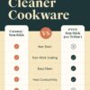 Caraway Nonstick Ceramic Frying Pan (2.7 qt, 10.5") - Non Toxic, PTFE & PFOA Free - Oven Safe & Compatible with All Stovetops (Gas, Electric & Induction) - Cream Caraway Nonstick Ceramic Frying Pan (2.7 qt, 10.5") - Non Toxic, PTFE & PFOA Free - Oven Safe & Compatible with All Stovetops (Gas, Electric & Induction) - Cream