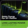 Greenworks 40V 20" Twin Blade Mower, 4.0Ah + 2.0Ah Battery