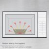 Panasonic NE-1054F Stainless Steel with 10 Programmable Memory, Touch Screen Control and Bottom Energy Feed, 5", Stainless