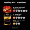CUCKOO CRP-JHR1009F 10-Cup (Uncooked) / 20-Cup (Cooked) Induction Heating Pressure Rice Cooker with Nonstick Inner Pot, 16 Menu Options, Fuzzy Logic Tech, 3 Voice Guide, Auto Clean (Copper/Black) CUCKOO CRP-JHR1009F 10-Cup (Uncooked) / 20-Cup (Cooked) Induction Heating Pressure Rice Cooker with Nonstick Inner Pot, 16 Menu Options, Fuzzy Logic Tech, 3 Voice Guide, Auto Clean (Copper/Black)