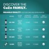 CuZn UC-100 10K Gal. 1-Year Under Sink Water Filter System, Reduces PFAs, PFOS, Lead, Chlorine, Improves Taste, NSF/ANSI 42 and 372