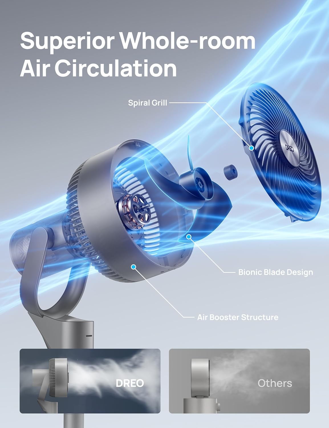 Dreo Fan for Bedroom, 80° Oscillating Standing Fan, 25dB Quiet, 80ft Pedestal Fans for Home Office, 90° Manual Vertical, 3 Speeds, Remote, 34-41 Adjustable Height, Air Circulator, Grey1 Dreo Fan for Bedroom, 80° Oscillating Standing Fan, 25dB Quiet, 80ft Pedestal Fans for Home Office, 90° Manual Vertical, 3 Speeds, Remote, 34-41" Adjustable Height, Air Circulator, Grey