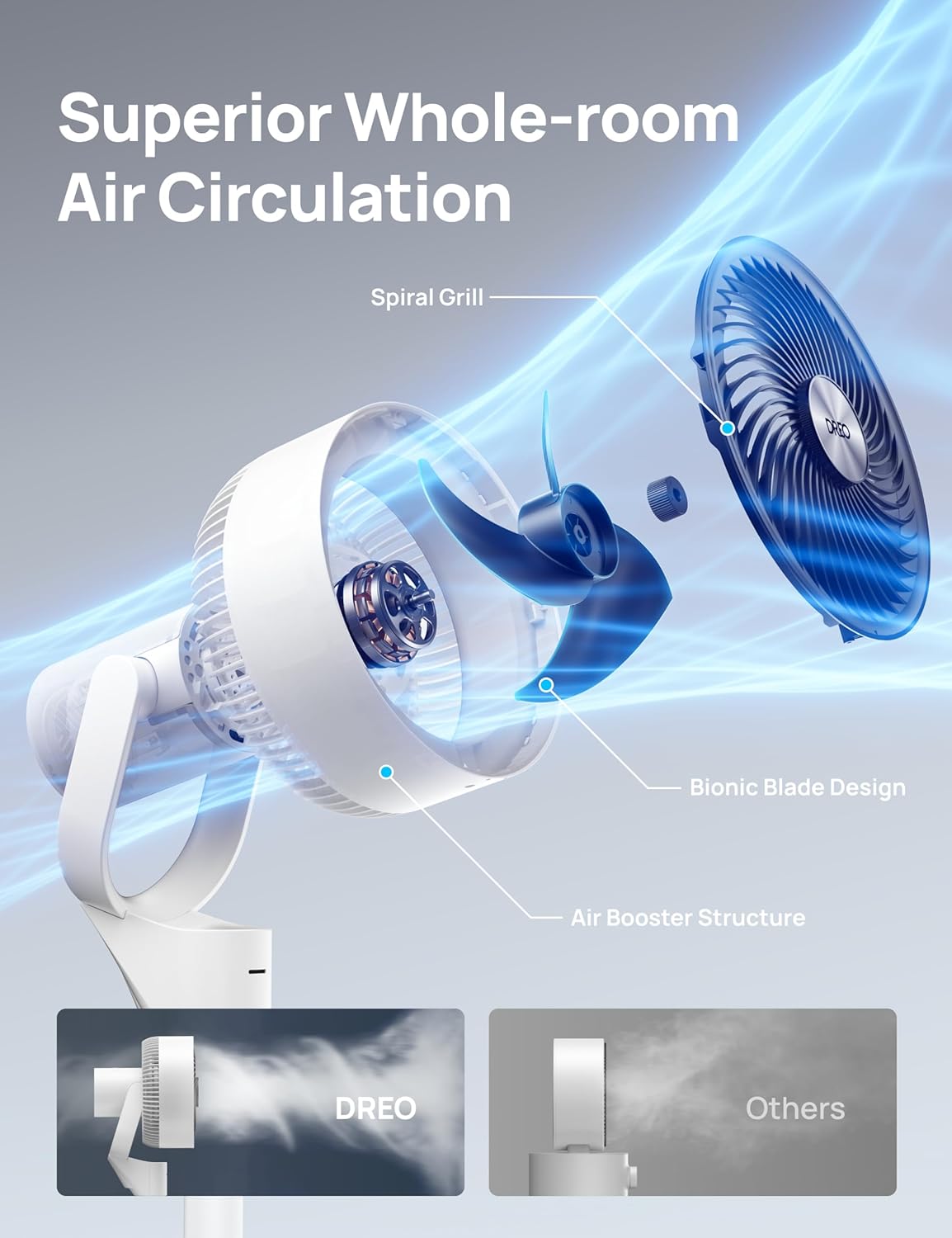 Dreo Fan for Bedroom, 80° Oscillating Standing Fan, 25dB Quiet, 80ft Pedestal Fans for Home Office, 90° Manual Vertical, 3 Speeds, Remote, 34-41 Adjustable Height, Air Circulator, White1 Dreo Fan for Bedroom, 80° Oscillating Standing Fan, 25dB Quiet, 80ft Pedestal Fans for Home Office, 90° Manual Vertical, 3 Speeds, Remote, 34-41" Adjustable Height, Air Circulator, White