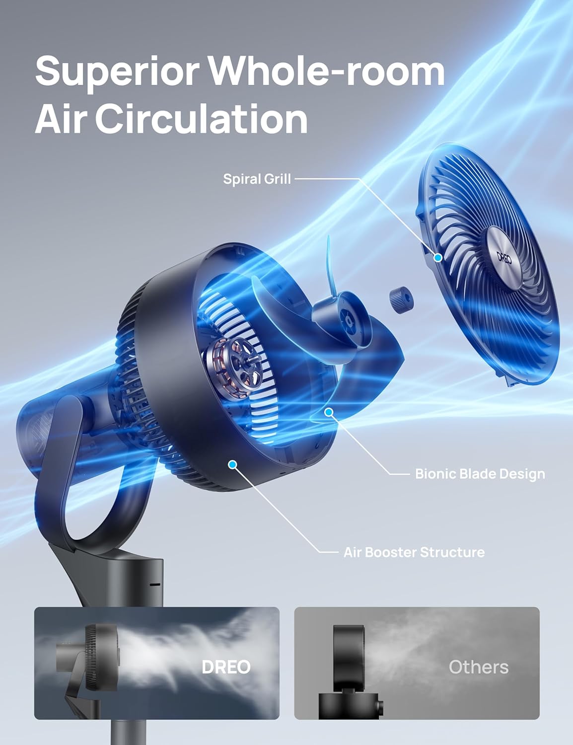 Dreo Fan for Bedroom, 80° Oscillating Standing Fan, 25dB Quiet, 80ft Pedestal Fans for Home Office, 90° Manual Vertical, 3 Speeds, Remote, 34-41 Adjustable Height, Air Circulator12 Dreo Fan for Bedroom, 80° Oscillating Standing Fan, 25dB Quiet, 80ft Pedestal Fans for Home Office, 90° Manual Vertical, 3 Speeds, Remote, 34-41" Adjustable Height, Air Circulator