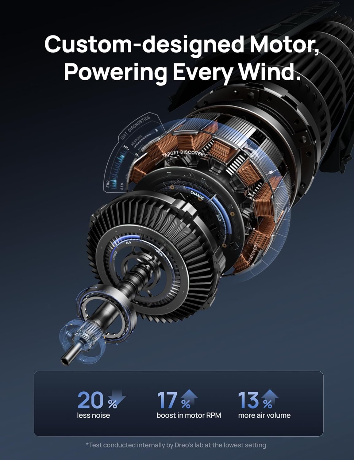 Dreo Smart Tower Fan WiFi Voice Control, Works with Alexa Google, Cruiser Pro T1S Floor Standing Bladeless Oscillating Fan with Remote, 6 Speeds, 4 Modes, 12H Timer, for Indoor Bedroom Home Office1 Dreo Smart Tower Fan WiFi Voice Control, Works with Alexa/Google, Cruiser Pro T1S Floor Standing Bladeless Oscillating Fan with Remote, 6 Speeds, 4 Modes, 12H Timer, for Indoor Bedroom Home Office