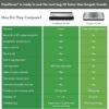 FoodSaver PowerVac Compact Vacuum Sealing Machine Stainless Steel & Black Vertical Storage VS0150 | Preserves freshness reduces bag waste for both dry and wet food