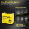 MotoBatt MBTX20U (12V 22.5 Amp) 335 CCA Factory Activated Maintenance Free QuadFlex AGM Battery