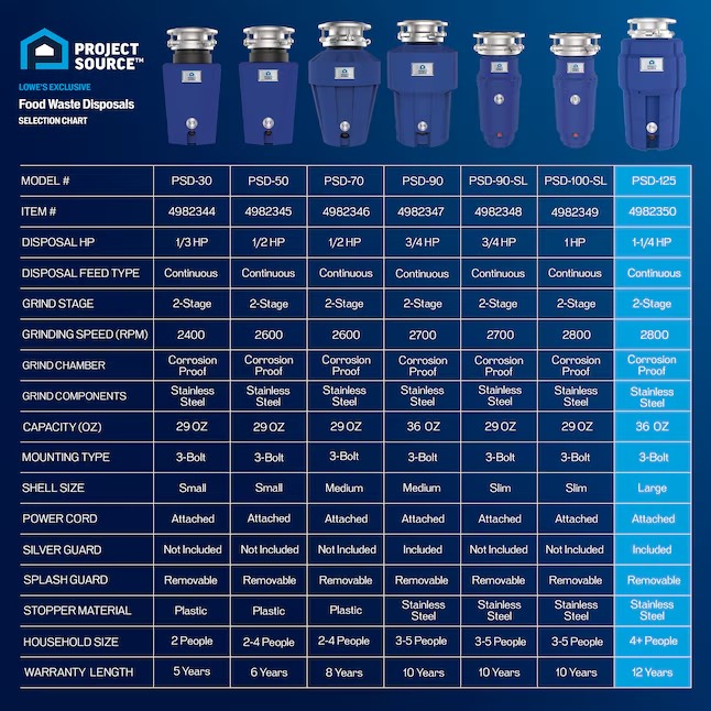 Project Source PSD-125 Continuous feed 1-1 4-HP Septic Safe Corded Garbage Disposal with Noise Insulation15_11zon Project Source PSD-125 Continuous feed 1-1/4-HP Septic Safe Corded Garbage Disposal with Noise Insulation