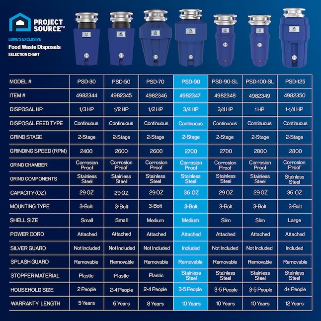 Project Source PSD-90 Continuous feed 3 4-HP Septic Safe Corded Garbage Disposal with Noise Insulation11_11zon Project Source PSD-90 Continuous feed 3/4-HP Septic Safe Corded Garbage Disposal with Noise Insulation