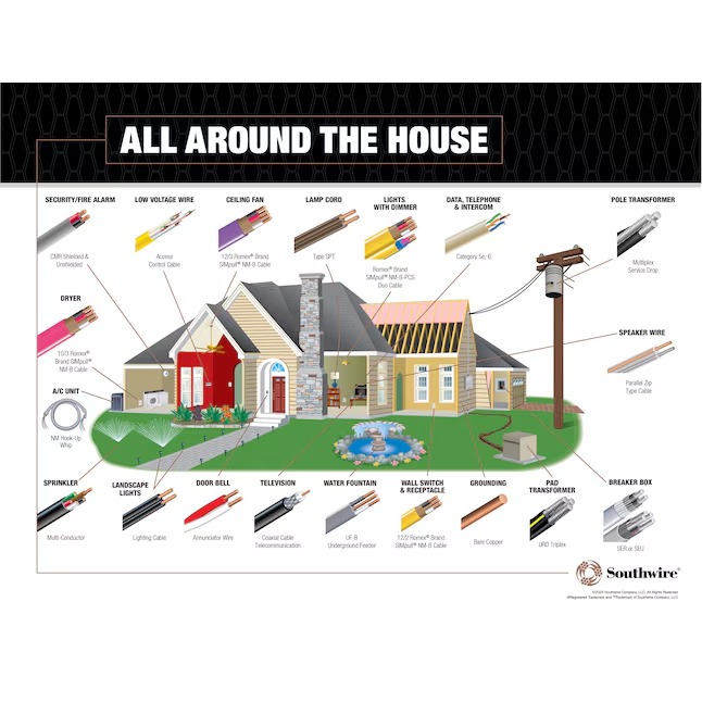 Southwire 50-ft 6 2 Romex SIMpull Solid Indoor CU NM-B W G Individual pack ( By-the-roll )7_11zon Southwire 50-ft 6 / 2 / Romex SIMpull Solid Indoor CU NM-B W/G Individual pack ( By-the-roll )