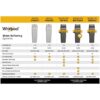 Whirlpool WHES44 Water Softener For Hard Water and Iron Reduction Whirlpool WHES44 Water Softener For Hard Water and Iron Reduction