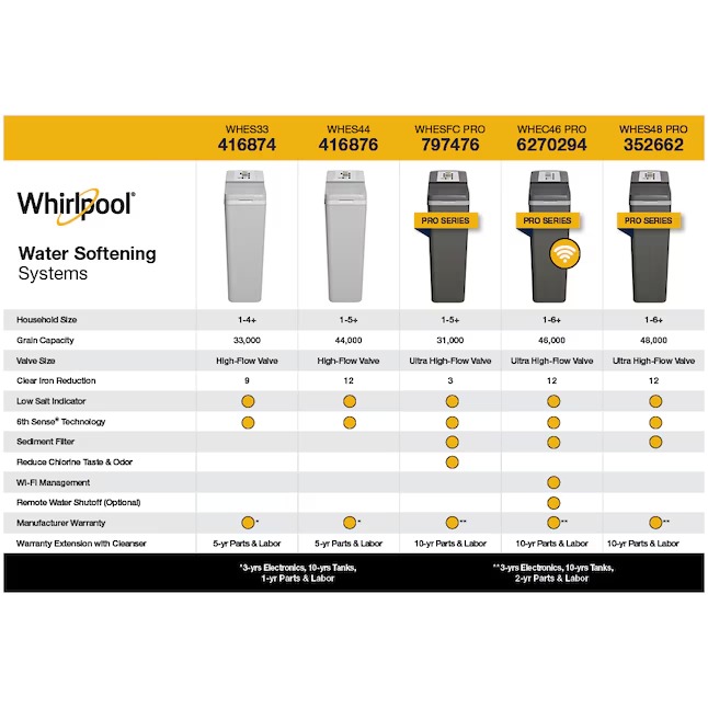 Whirlpool WHES44 Water Softener For Hard Water and Iron Reduction12_11zon Whirlpool WHES44 Water Softener For Hard Water and Iron Reduction
