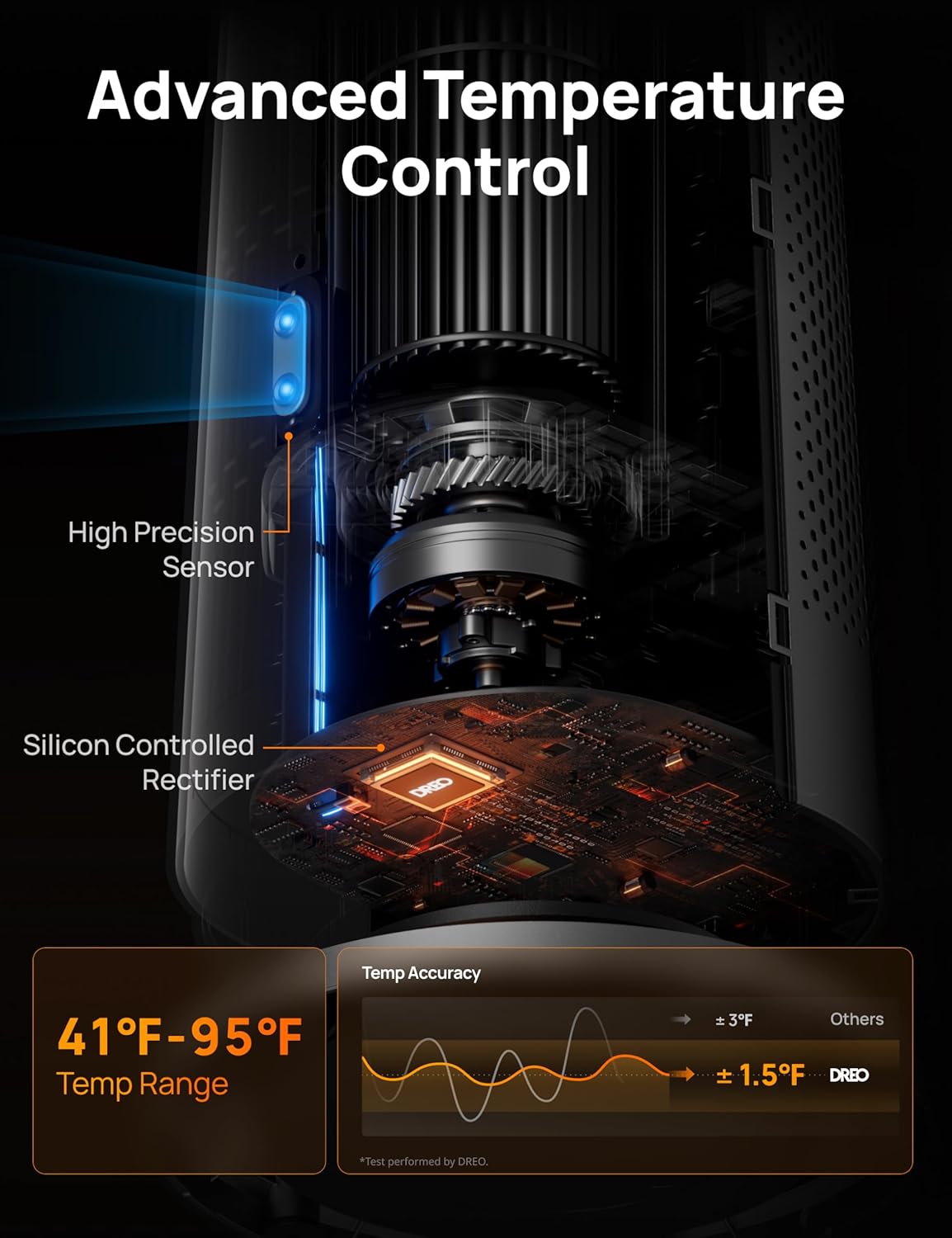 Dreo Space Heater Indoor, 30 Electric Heaters with Remote, 120° Oscillation, Adjustable Thermostat, 5 Heat & 3 Fan levels, 8 Safety Protections, 25dB Quiet, 1-12H Timer, Large Room Bedroom, Gold7 Dreo Space Heater Indoor, 30" Electric Heaters with Remote, 120° Oscillation, Adjustable Thermostat, 5 Heat & 3 Fan levels, 8 Safety Protections, 25dB Quiet, 1-12H Timer, Large Room Bedroom, Gold