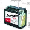 Energizer TX24HL AGM Motorcycle and ATV 12V Battery, 350 Cold Cranking Amps and 21 Ahr, Replaces: YTX24HL-BS and others, Black Energizer TX24HL AGM Motorcycle and ATV 12V Battery, 350 Cold Cranking Amps and 21 Ahr, Replaces: YTX24HL-BS and others, Black
