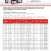Energizer TX24HL AGM Motorcycle and ATV 12V Battery, 350 Cold Cranking Amps and 21 Ahr, Replaces: YTX24HL-BS and others, Black Energizer TX24HL AGM Motorcycle and ATV 12V Battery, 350 Cold Cranking Amps and 21 Ahr, Replaces: YTX24HL-BS and others, Black