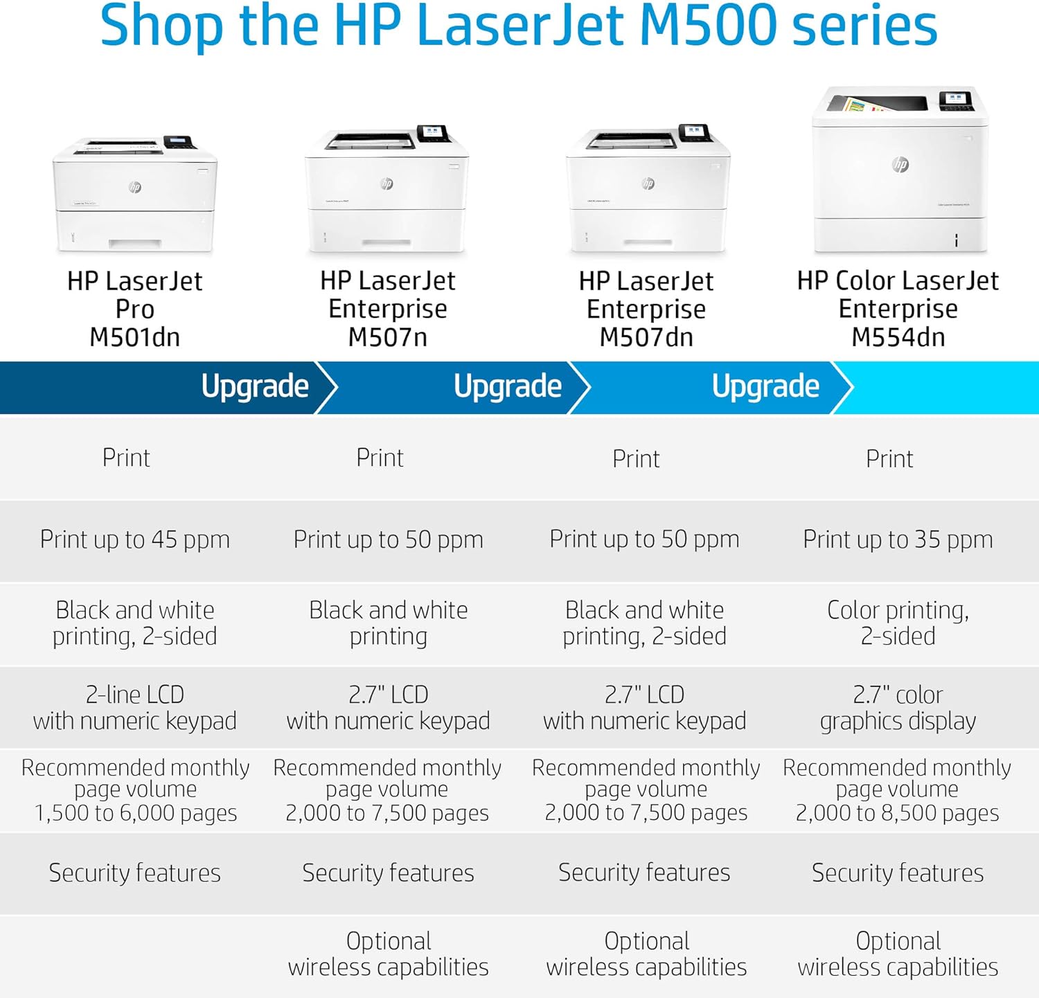 HP LaserJet Pro M501dn Duplex Printer with One-Year, Next-Business Day, Onsite Warranty (J8H61A)233 HP LaserJet Pro M501dn Duplex Printer with One-Year, Next-Business Day, Onsite Warranty (J8H61A)