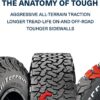 BFGoodrich All Terrain T/A KO2 Radial Car Tire for Light Trucks, SUVs, and Crossovers, LT245/65R17/D 111/108S