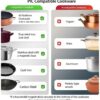 Nuwave Flex Precision Induction Cooktop, 10.25” Shatter-Proof Ceramic Glass, 6.5” Heating Coil, 45 Temps 100°F to 500°F, 4Qt Induction-Ready Healthy Ceramic Non-Stick Everyday Pan with Lid Included
