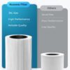 Nuwave Oxypure Air Purifiers 3XL H13 HEPA Filter for Home Bedroom, 17dB, 360° Air Intake, Removal to 0.1 Micron Smoke Dust Pollen Pet Hair Odor, Air Quality Sensor, Energy Star