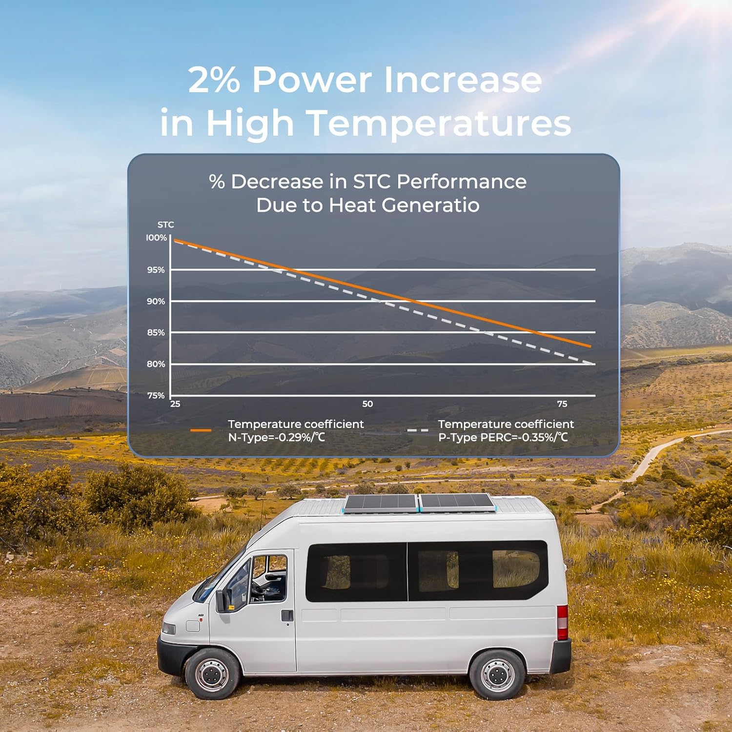 Renogy Solar Panel 200 Watt 24 Volt, 200W Solar Panel 25% High-Efficiency 16BB , N-Type Solar Panels for RV Marine Rooftop Farm Battery and Other Off-Grid Applications8 Renogy Solar Panel 200 Watt 24 Volt, 200W Solar Panel 25% High-Efficiency 16BB , N-Type Solar Panels for RV Marine Rooftop Farm Battery and Other Off-Grid Applications