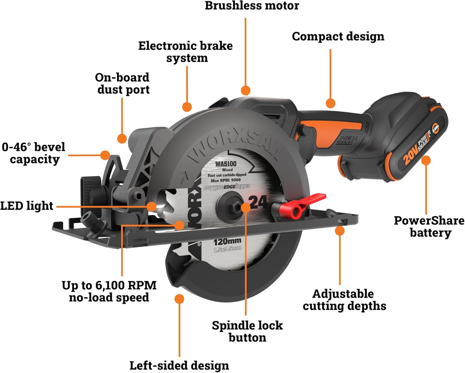 Worx WX531L 20V WORXSAW 4.5 Cordless Compact Circular Saw9 Worx WX531L 20V WORXSAW 4.5" Cordless Compact Circular Saw
