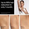 Braun IPL Silk·Expert Pro 5 PL5157 Latest Generation IPL, Permanent Visible Hair Reduction, Holiday Gifts for Women and Men, at-Home Hair Removal System with Soft Pouch and Precision Head