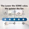 Broan 0.6-Sone 150-CFM White Bathroom Fan (ENERGY STAR Certified)