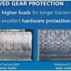 Castrol TranSynd 668 Allison 2021 Updated SPEC CASE of 3 by DOXA Worldwide