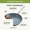 GreenPan 17 Piece Nonstick Swift Cookware Set, Ceramic PFAS-Free Pots & Pans with Lids, Dishwasher & Oven Broiler Safe to 600F, Kitchen Cooking Set, Sauce, Saute, Stock, Griddle, Frying Pans, Gray