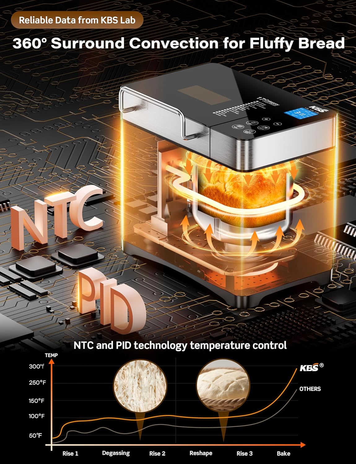 KBS Pro 710W Bread Maker, 2LB 17-in-1 Automatic Bread Machine with Healthy Ceramic Pan, Nut Dispenser, Tempered Glass Touch Panel, Stainless Steel Housing,3 Crust Colors, 15H Timer&Keep-Warm, Recipe KBS Pro 710W Bread Maker, 2LB 17-in-1 Automatic Bread Machine with Healthy Ceramic Pan, Nut Dispenser, Tempered Glass Touch Panel, Stainless Steel Housing,3 Crust Colors, 15H Timer&Keep-Warm, Recipe - Image 6