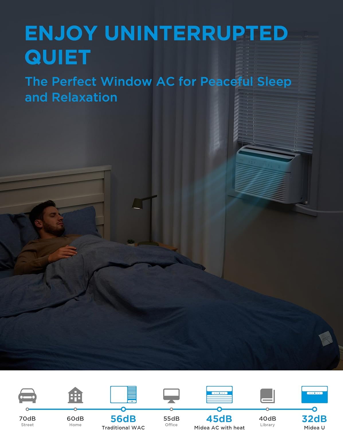 Midea 8,000 BTU Smart Inverter Air Conditioner Window Unit with Heat and Dehumidifier – Cools up to 350 Sq. Ft., Energy Star Rated, Quiet Operation, Electronic Controls, Remote Control, White1 Midea 8,000 BTU Smart Inverter Air Conditioner Window Unit with Heat and Dehumidifier – Cools up to 350 Sq. Ft., Energy Star Rated, Quiet Operation, Electronic Controls, Remote Control, White