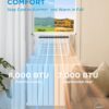 Midea 8,000 BTU Smart Inverter Air Conditioner Window Unit with Heat and Dehumidifier – Cools up to 350 Sq. Ft., Energy Star Rated, Quiet Operation, Electronic Controls, Remote Control, White Midea 8,000 BTU Smart Inverter Air Conditioner Window Unit with Heat and Dehumidifier – Cools up to 350 Sq. Ft., Energy Star Rated, Quiet Operation, Electronic Controls, Remote Control, White