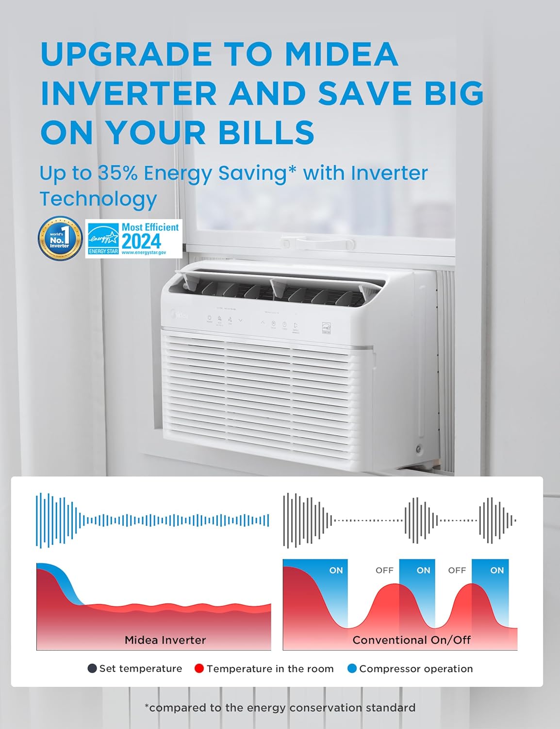 Midea 8,000 BTU Smart Inverter Air Conditioner Window Unit with Heat and Dehumidifier – Cools up to 350 Sq. Ft., Energy Star Rated, Quiet Operation, Electronic Controls, Remote Control, White3 Midea 8,000 BTU Smart Inverter Air Conditioner Window Unit with Heat and Dehumidifier – Cools up to 350 Sq. Ft., Energy Star Rated, Quiet Operation, Electronic Controls, Remote Control, White